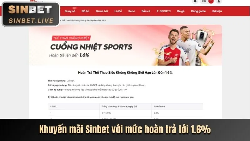 Mẹo cá cược thể thao sanvip